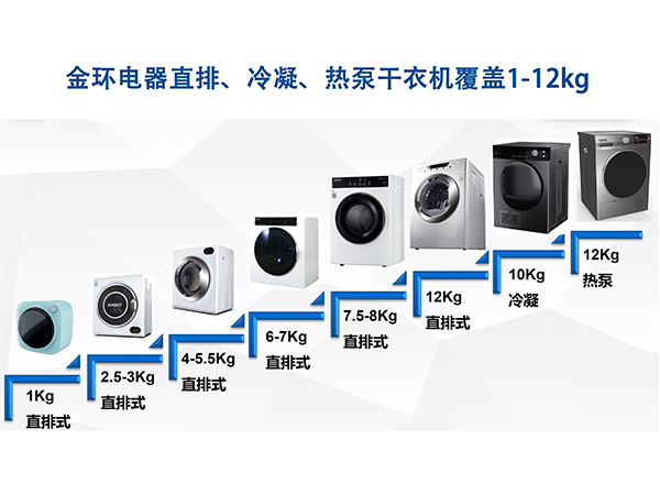 干衣機代工廠(chǎng)