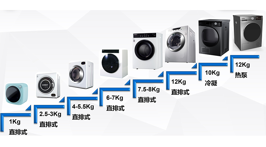 容量段豐富的干衣機代工廠(chǎng)對客戶(hù)的好處