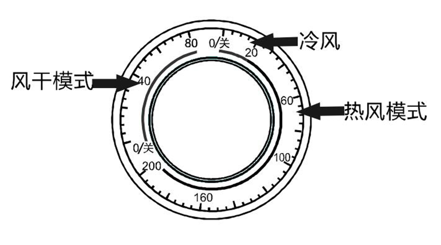 家用小型烘干機冷風(fēng)和熱風(fēng)的區別體現在哪