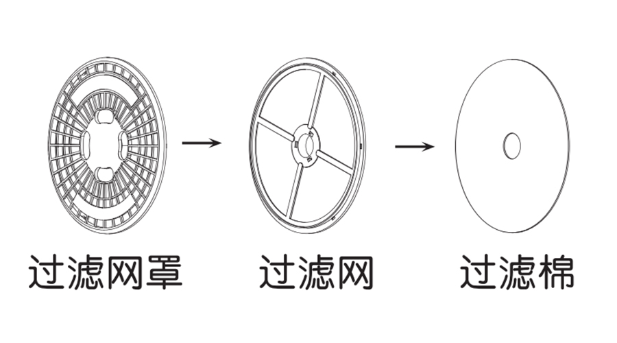 圖解！家用衣物烘干機出風(fēng)口過(guò)濾器的零件構成
