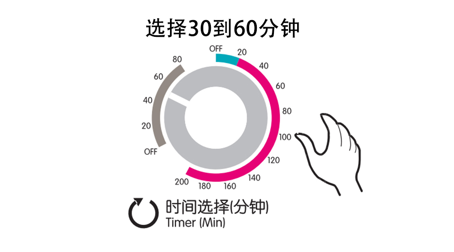 梅雨季衣物潮濕發(fā)霉，衣物烘干機這個(gè)功能輕松解決！