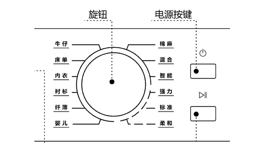 冷凝衣物烘干機烘衣時(shí)間長(cháng)，干衣效果差的原因及解決方法