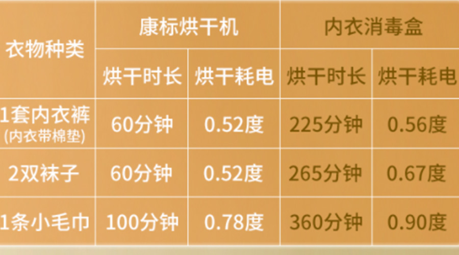 小型烘干機耗電嗎？小型烘衣服機廠(chǎng)家來(lái)解答